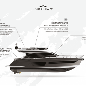 Azimut Yachts lanzamiento sistema Neuron